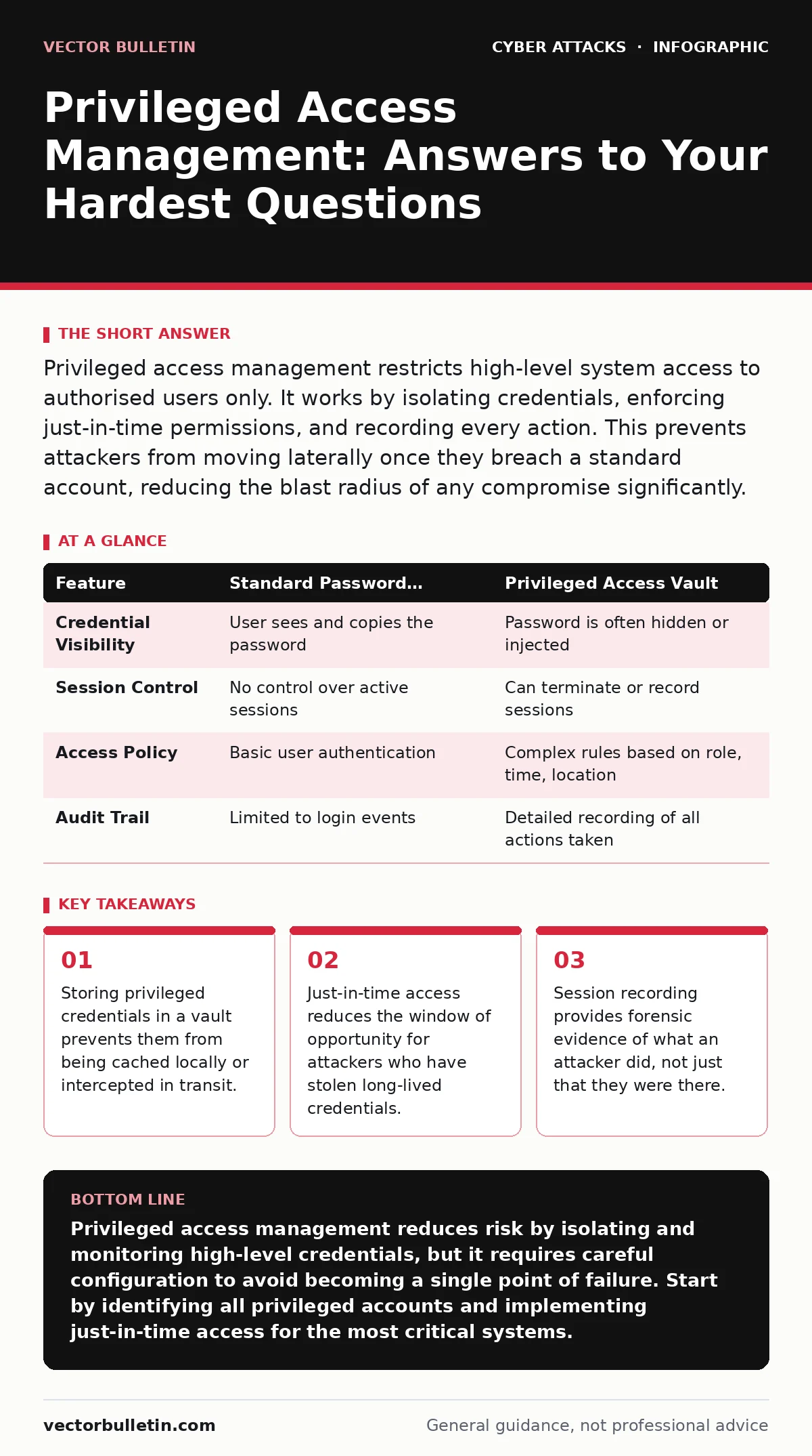 Infographic: Privileged Access Management: Answers to Your Hardest Questions. Storing privileged credentials in a vault prevents them from being cached locally or intercepted in transit. Just-in-time access reduces the window of opportunity for attackers who have stolen long-lived credentials. Sessi