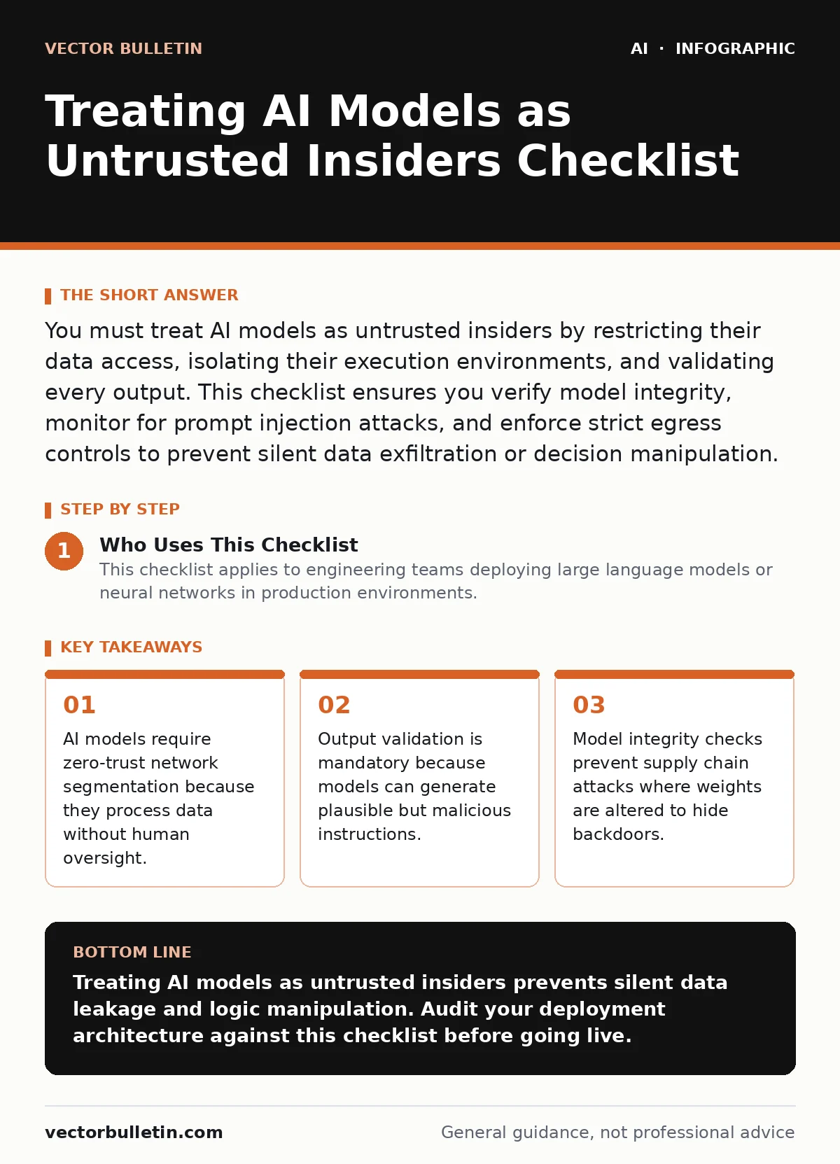 Infographic: Treating AI Models as Untrusted Insiders Checklist. AI models require zero-trust network segmentation because they process data without human oversight. Output validation is mandatory because models can generate plausible but malicious instructions. Model integrity checks prevent supply