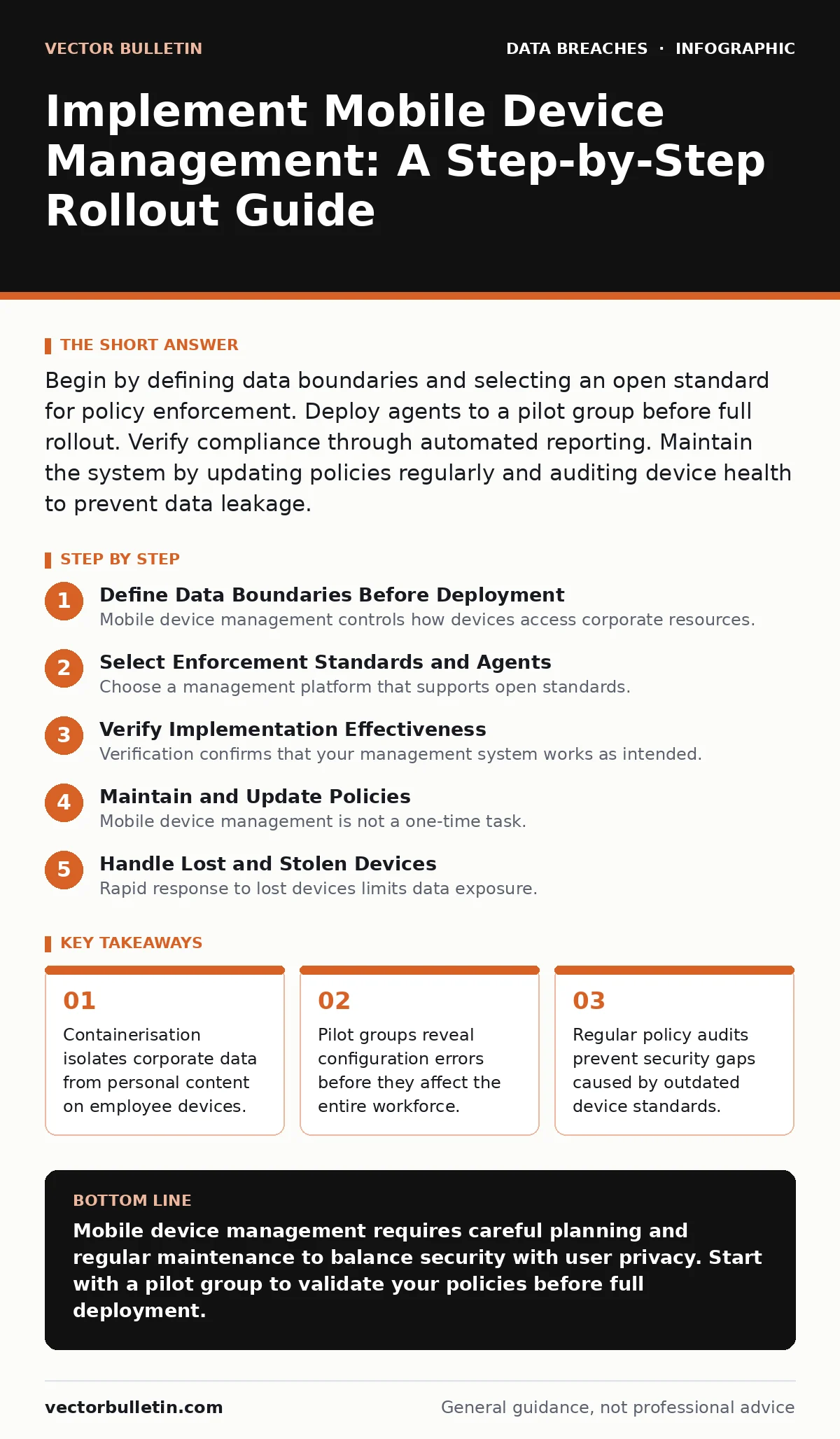 Infographic: Implement Mobile Device Management: A Step-by-Step Rollout Guide. Containerisation isolates corporate data from personal content on employee devices. Pilot groups reveal configuration errors before they affect the entire workforce. Regular policy audits prevent security gaps caused by o