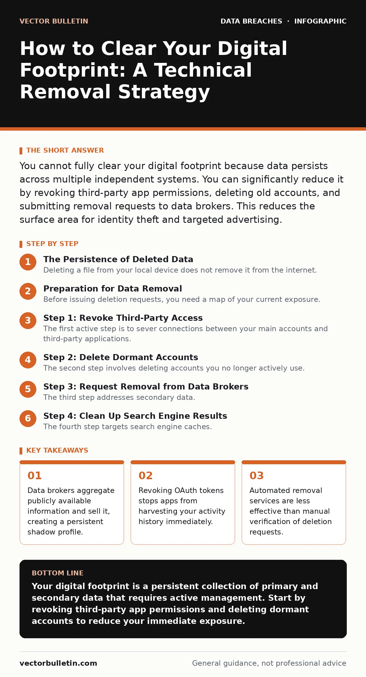 Infographic: How to Clear Your Digital Footprint: A Technical Removal Strategy. Data brokers aggregate publicly available information and sell it, creating a persistent shadow profile. Revoking OAuth tokens stops apps from harvesting your activity history immediately. Automated removal services are