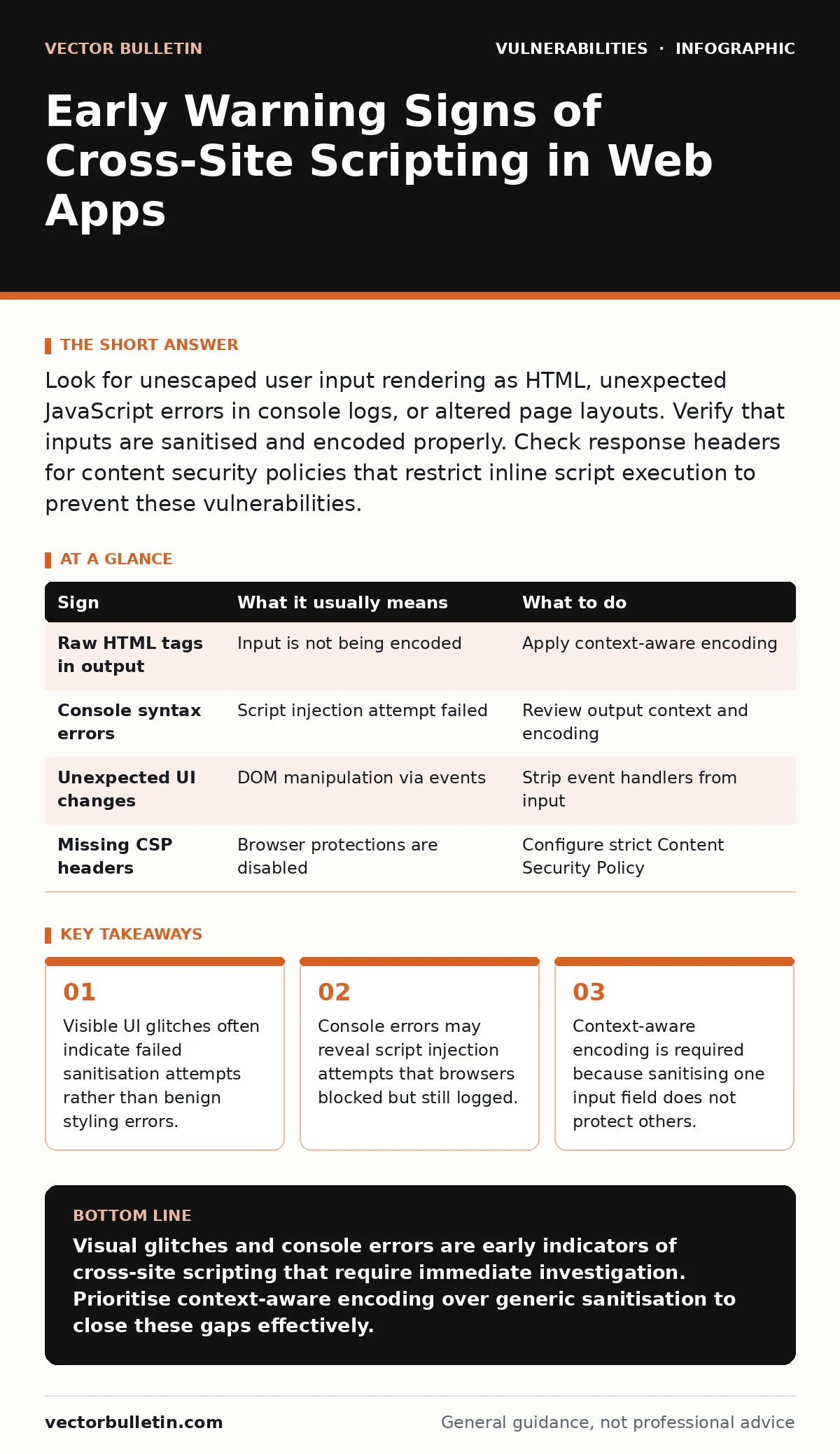 Infographic: Early Warning Signs of Cross-Site Scripting in Web Apps. Visible UI glitches often indicate failed sanitisation attempts rather than benign styling errors. Console errors may reveal script injection attempts that browsers blocked but still logged. Context-aware encoding is required beca